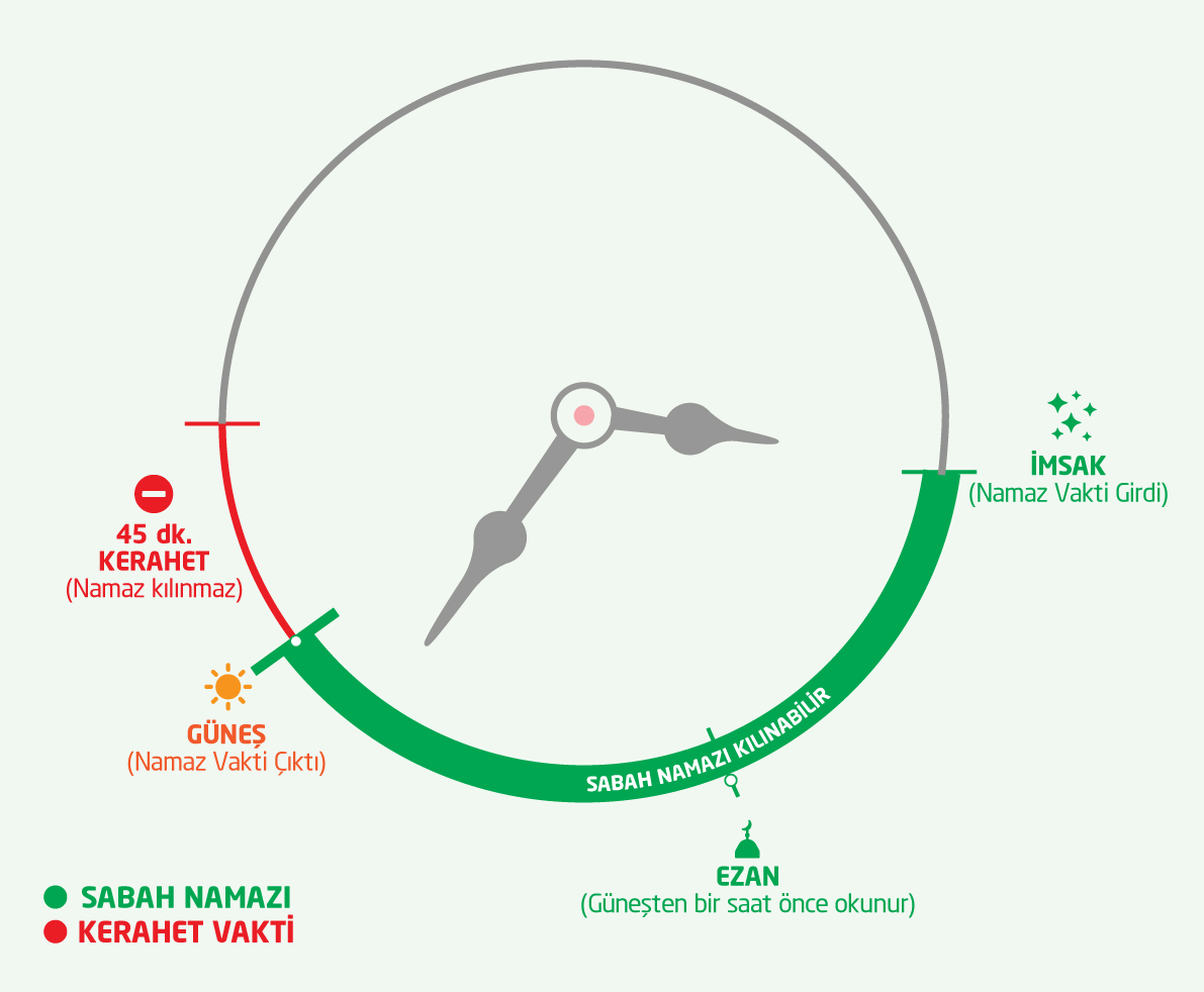 sabah namazı kaçta kılınır bursa