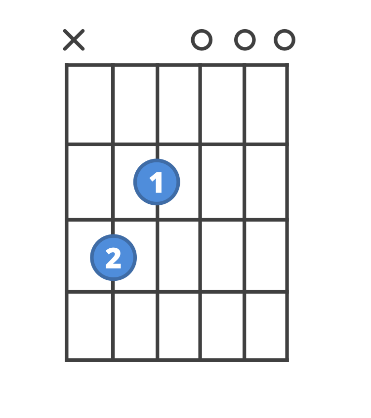 cmaj7 guitar chord