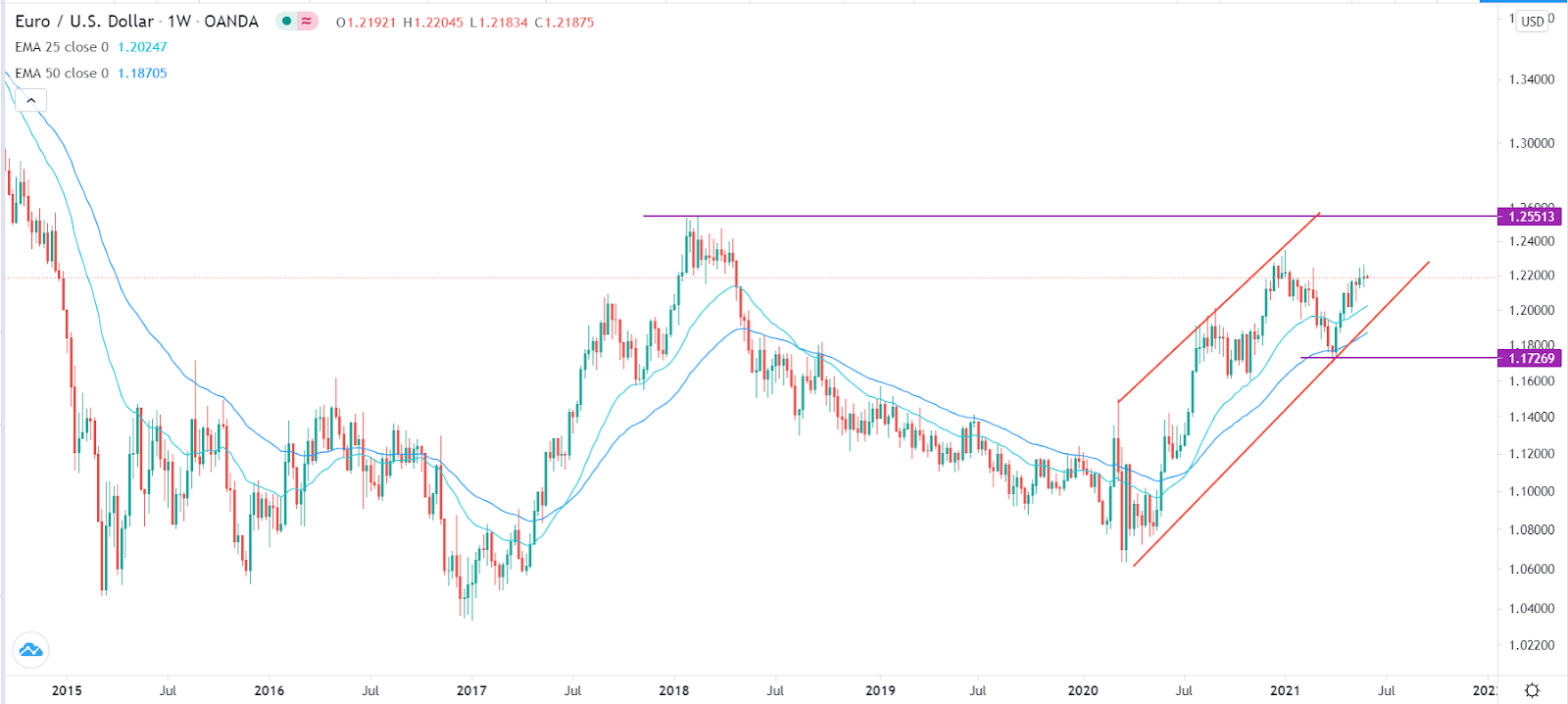 12000 euro to usd