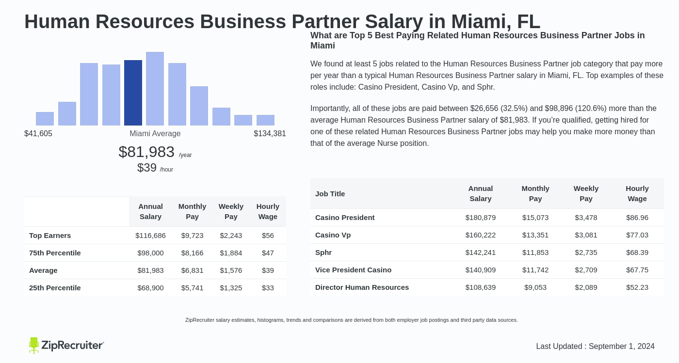 human resources business partner salary