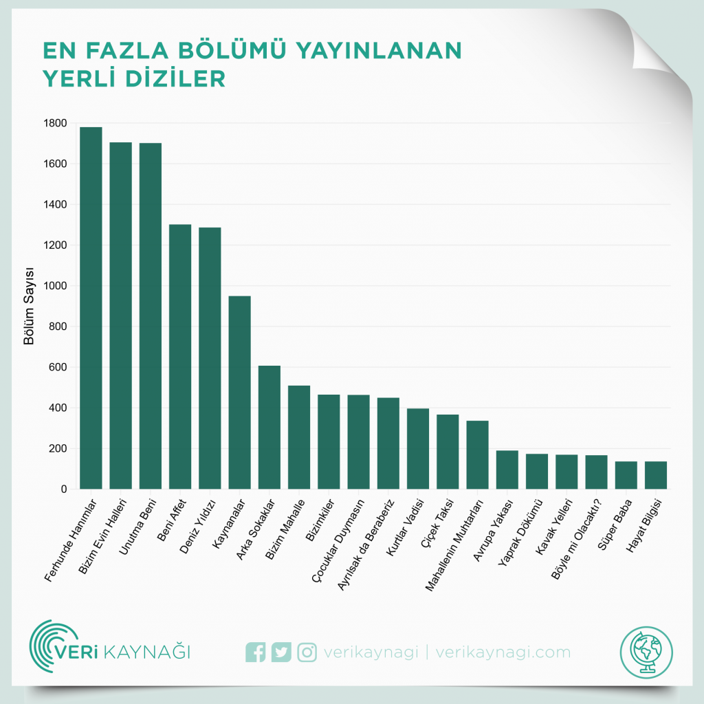 en çok izlenilen dizi