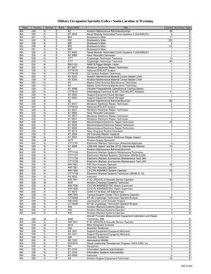 marine corps mos codes