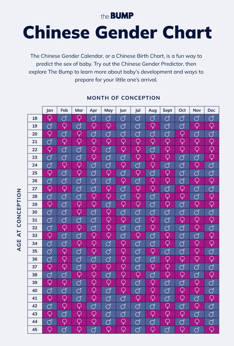 chinese baby gender predictor