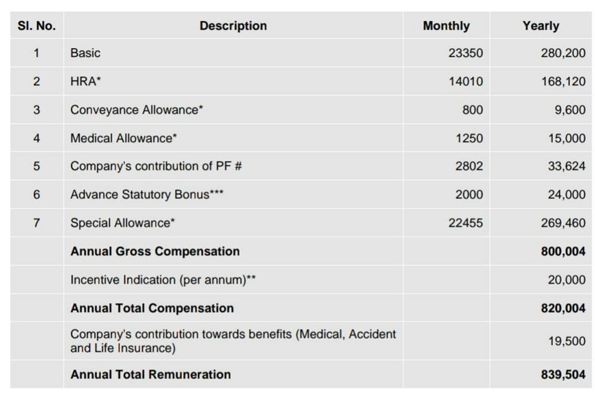 program analyst salary