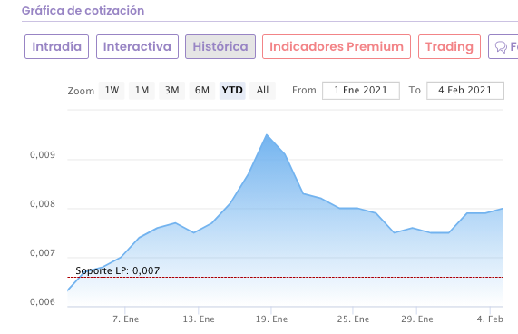 mayores subidas y bajadas mercado continuo