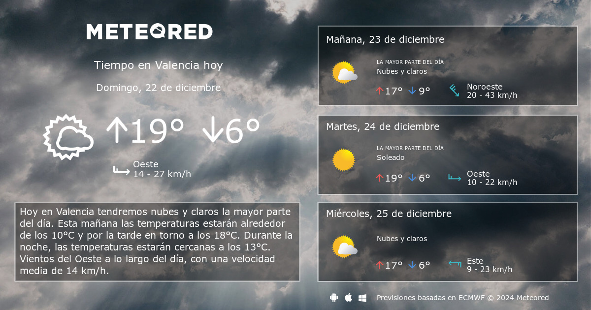 tiempo en valencia 10 dias