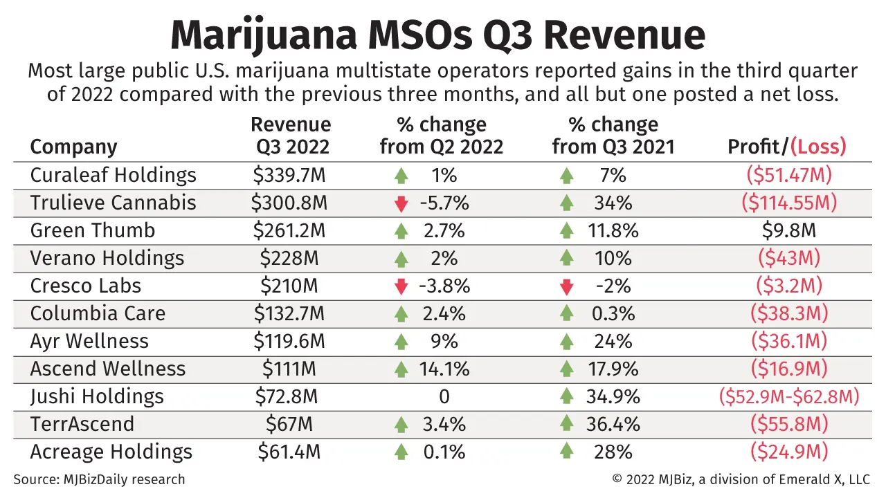 msos holdings