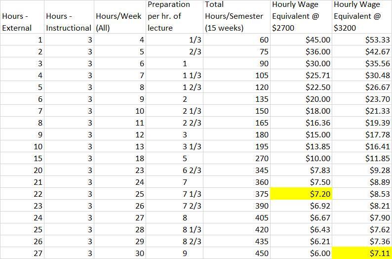 wage per hour to salary