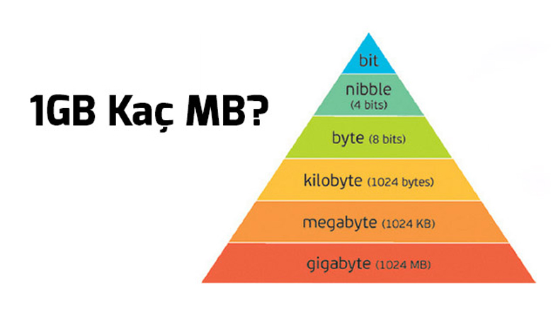 1000 kb kaç mb