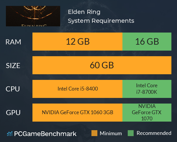 fortnite storage size