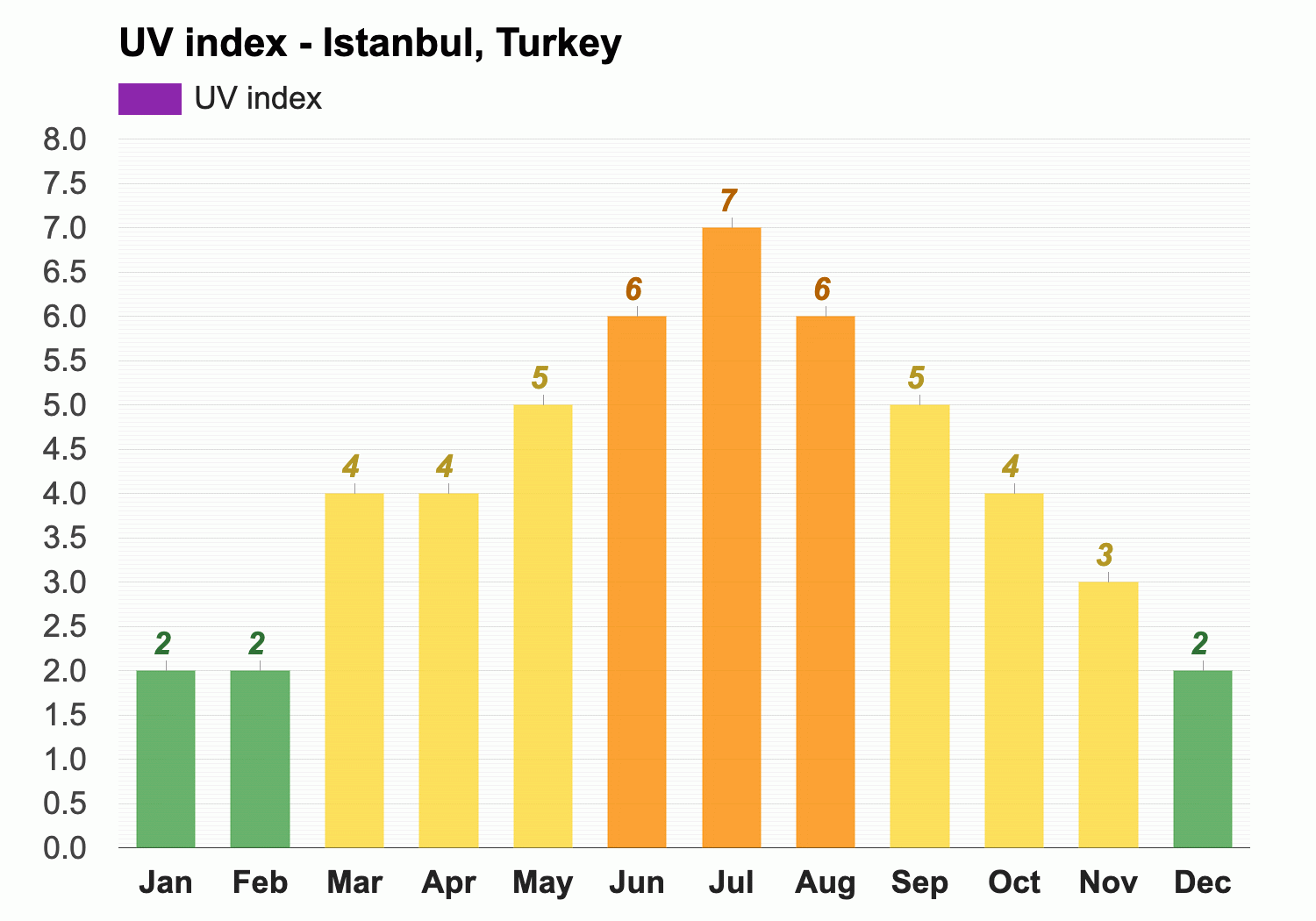 weather in istanbul in september