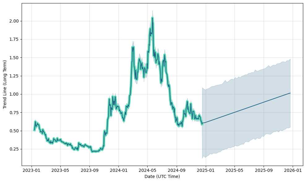 ghy asx share price