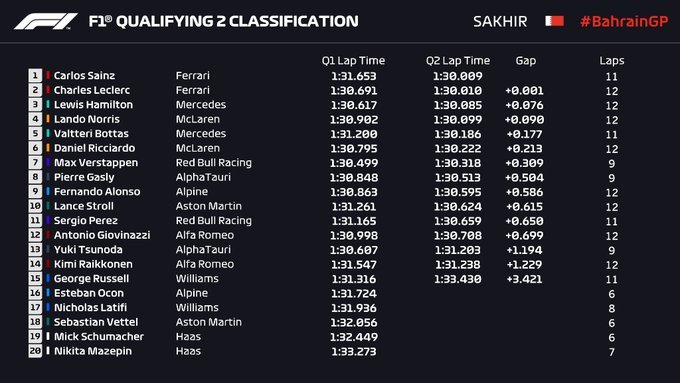 f1 qualifying time