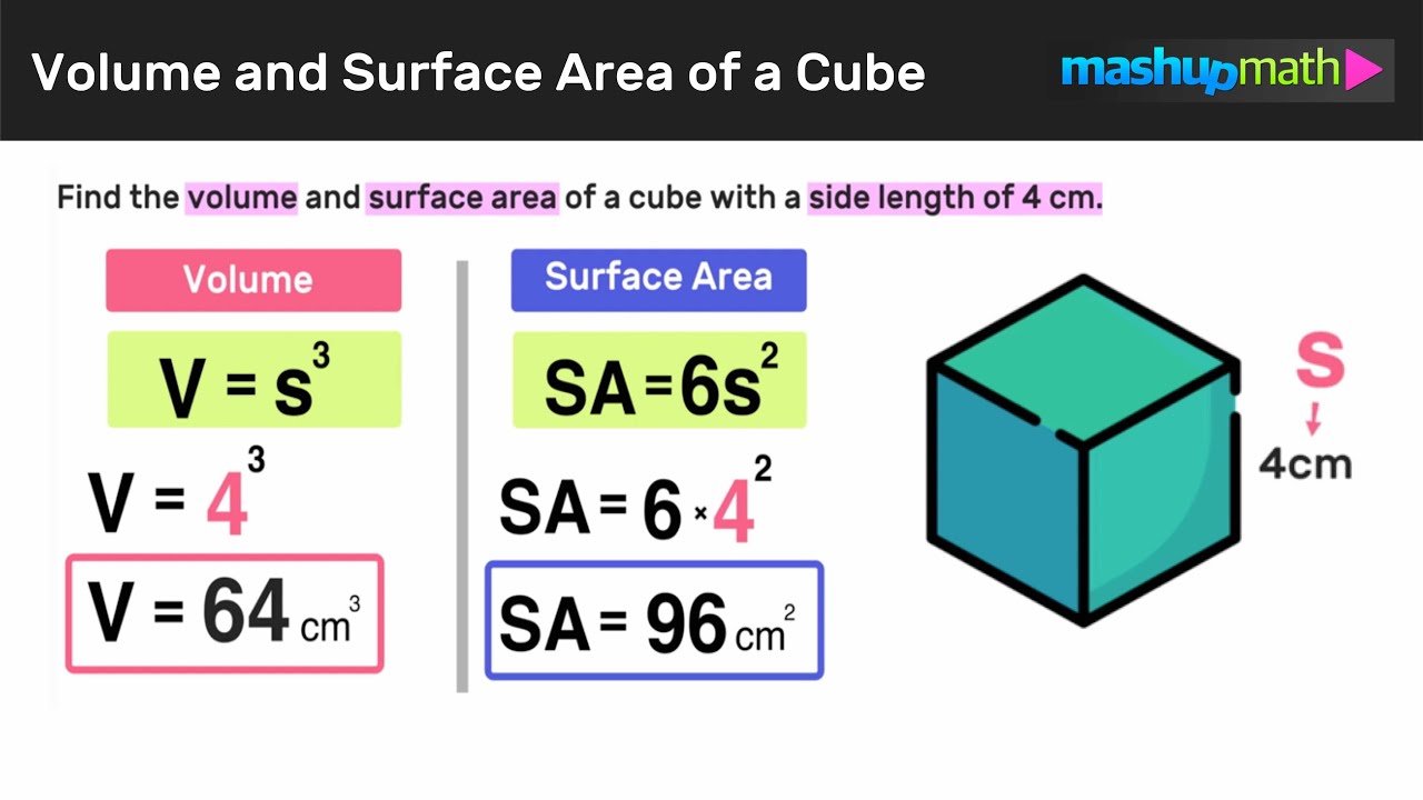 formula for total surface area of cube