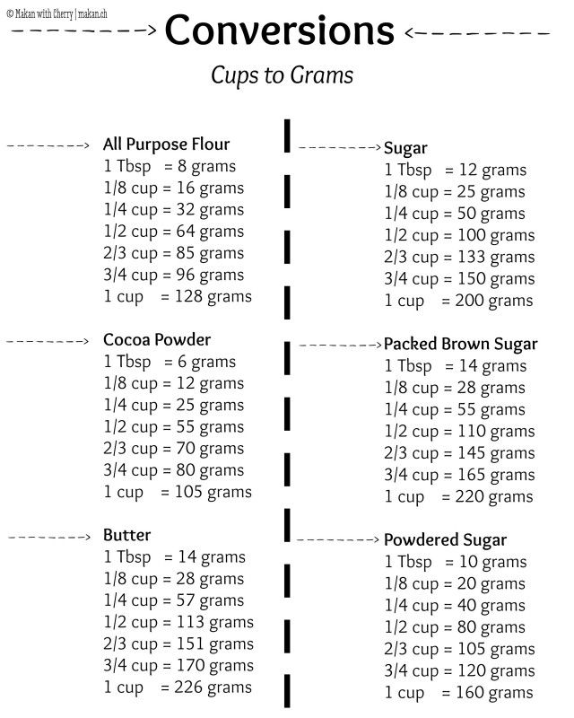 50 grams to cups sugar