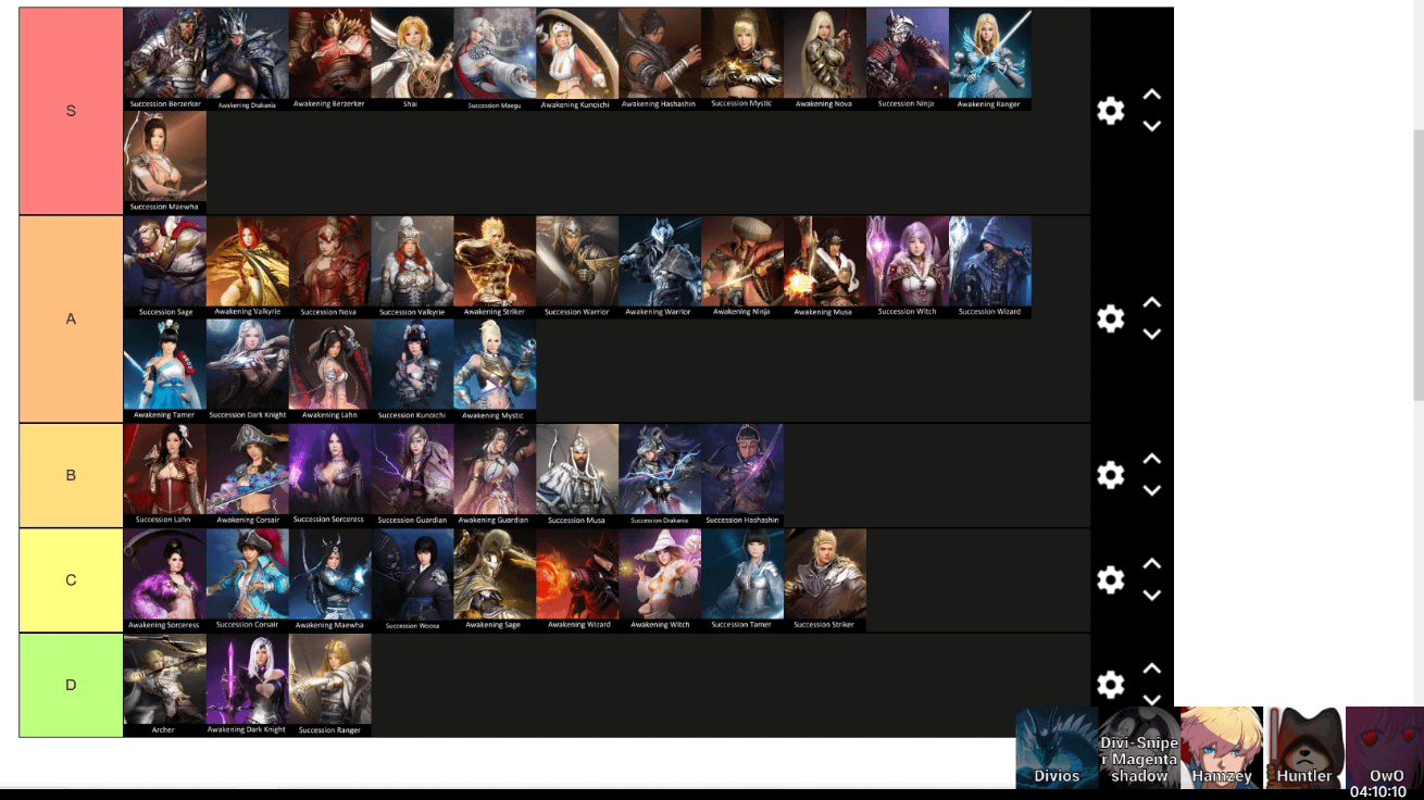 bdo tier list