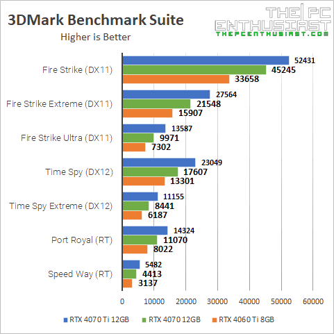 rtx 4060 vs rtx 4070