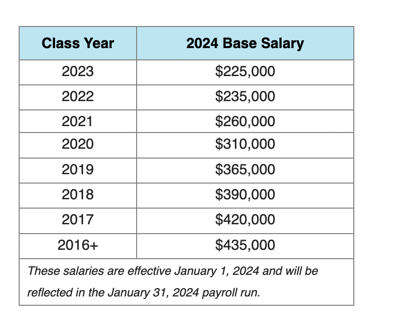 big law salary scale