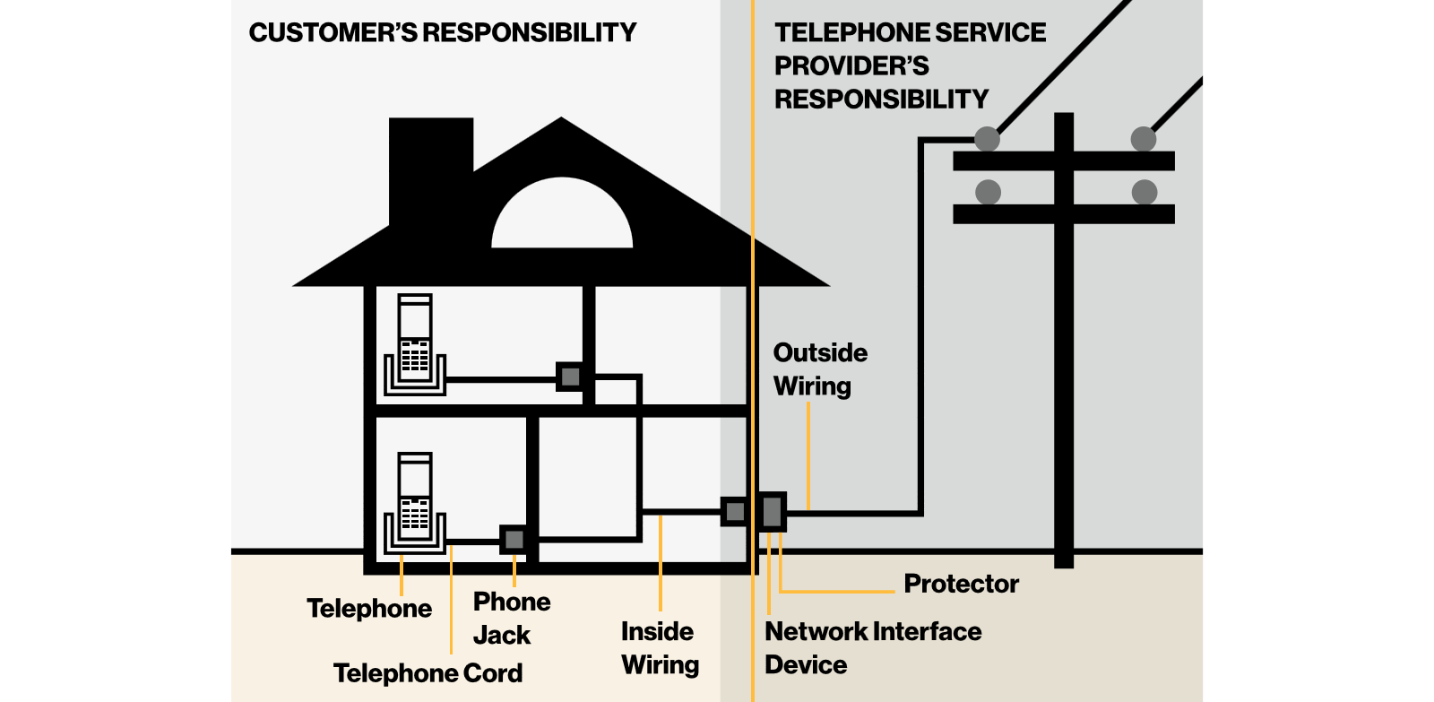 verizon fios telephone support