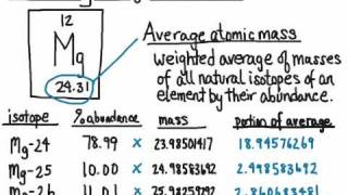 average atomic mass of sulfur