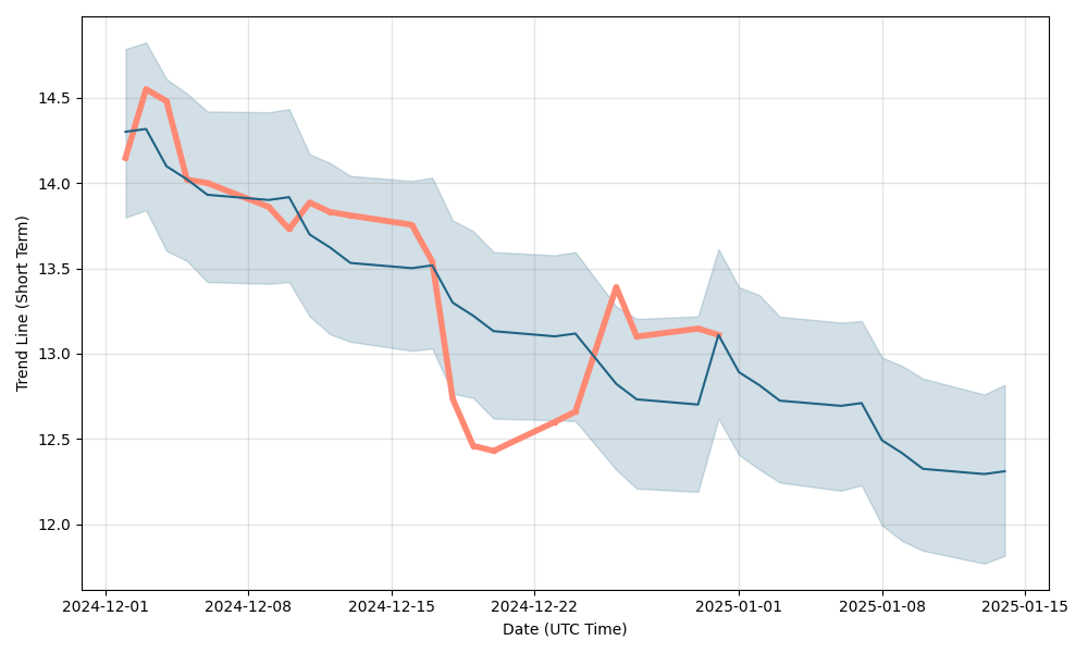 zimplats share price