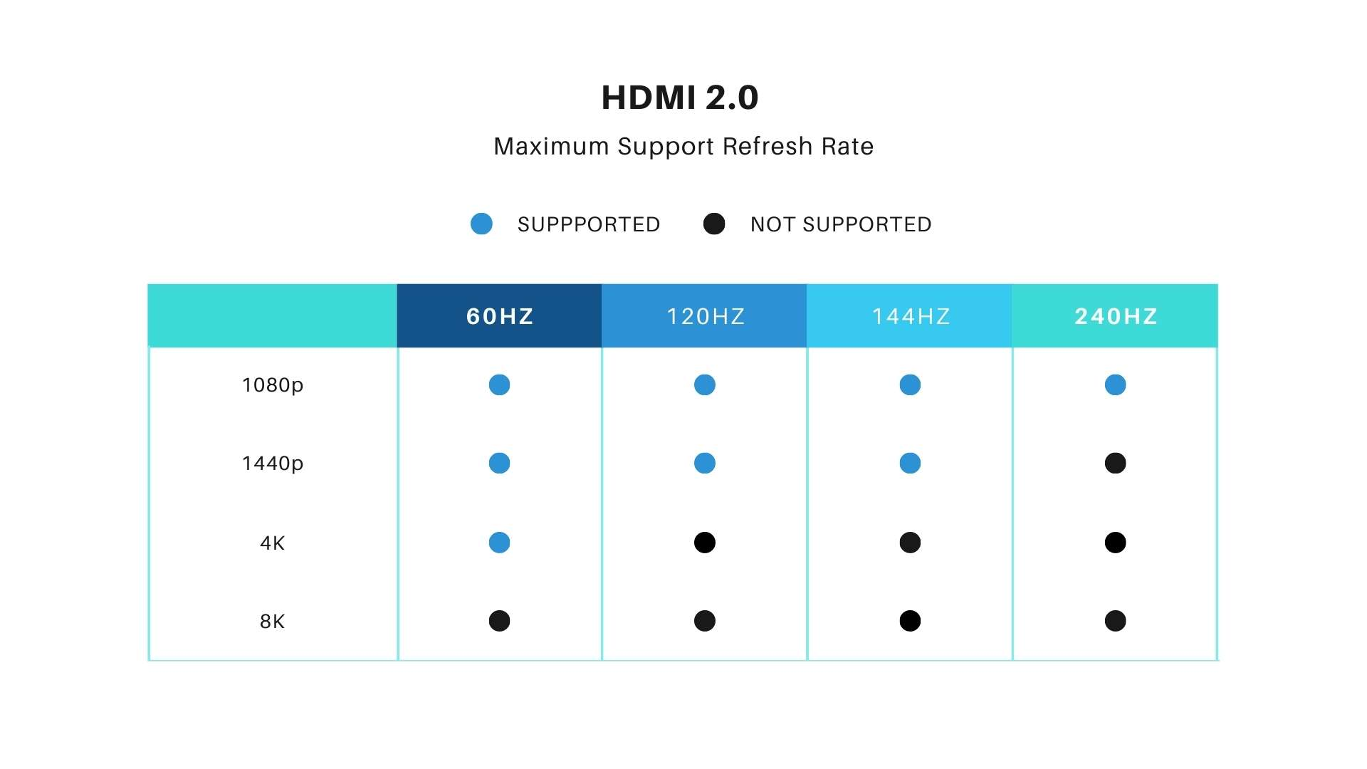 hdmi 2.0 1440p max refresh rate