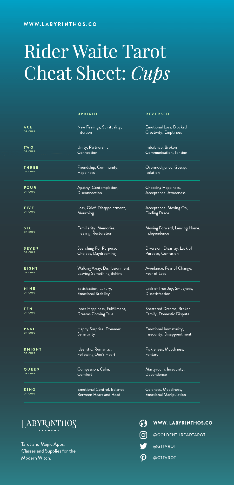 tarot cheat sheet