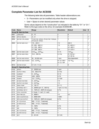 abb acs550 fault codes list pdf