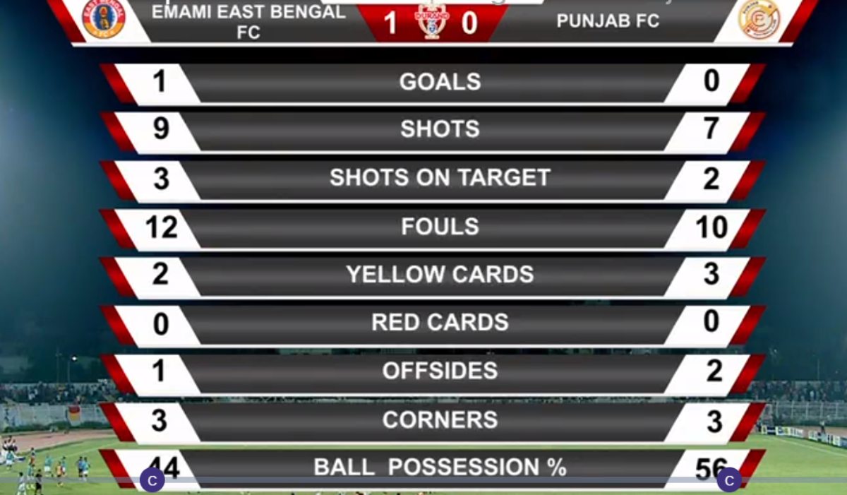 durand cup today match score