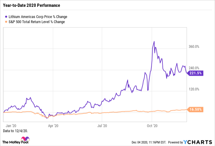 american lithium stock