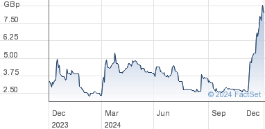 orosur mining share price