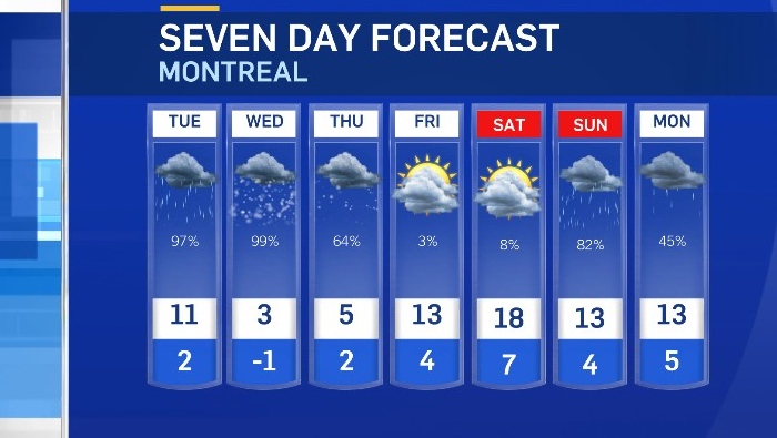 10 day forecast montreal canada