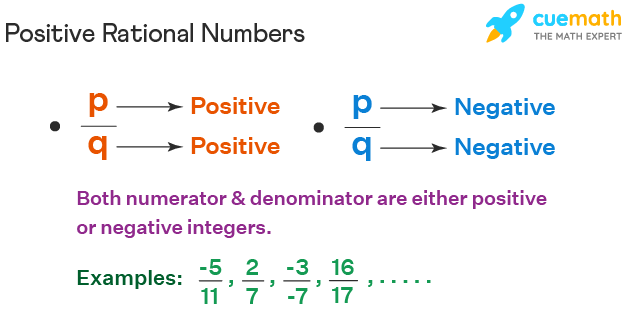 the reciprocal of positive rational number is