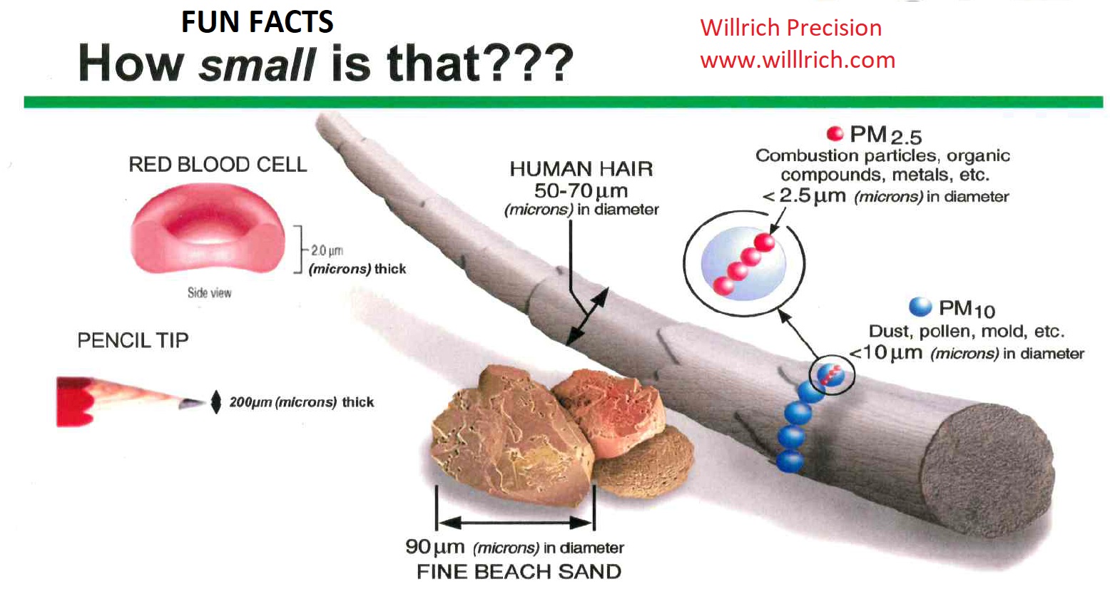 1 thou to micron