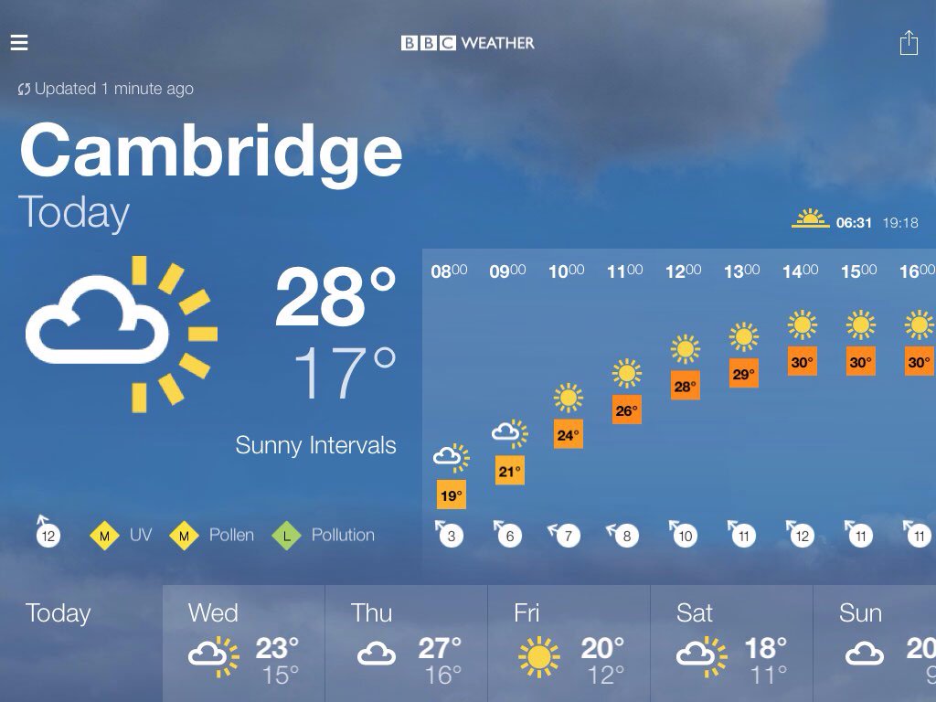 bbc weather cambridge