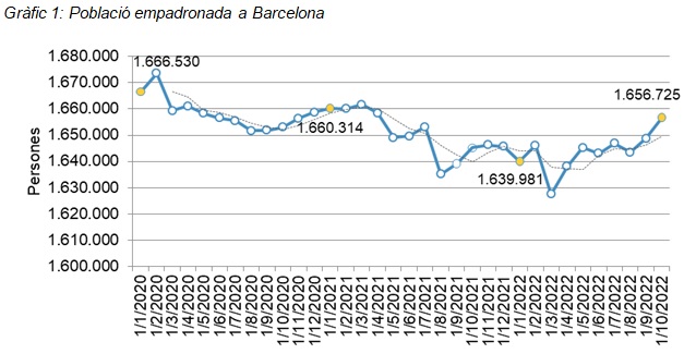 barcelona population 2023