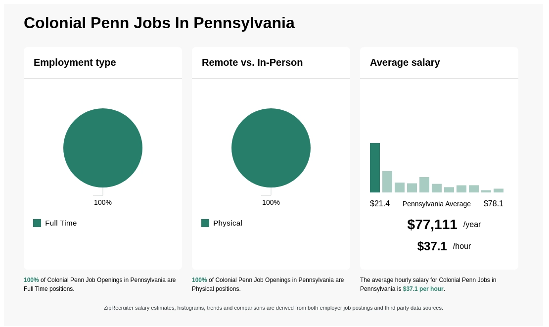 colonial penn careers