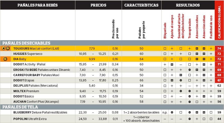 mejores pañales ocu 2023