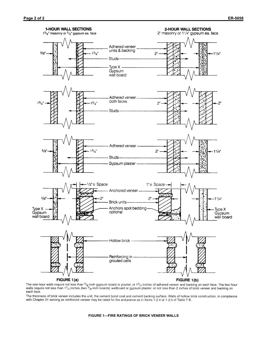 brick work ratings