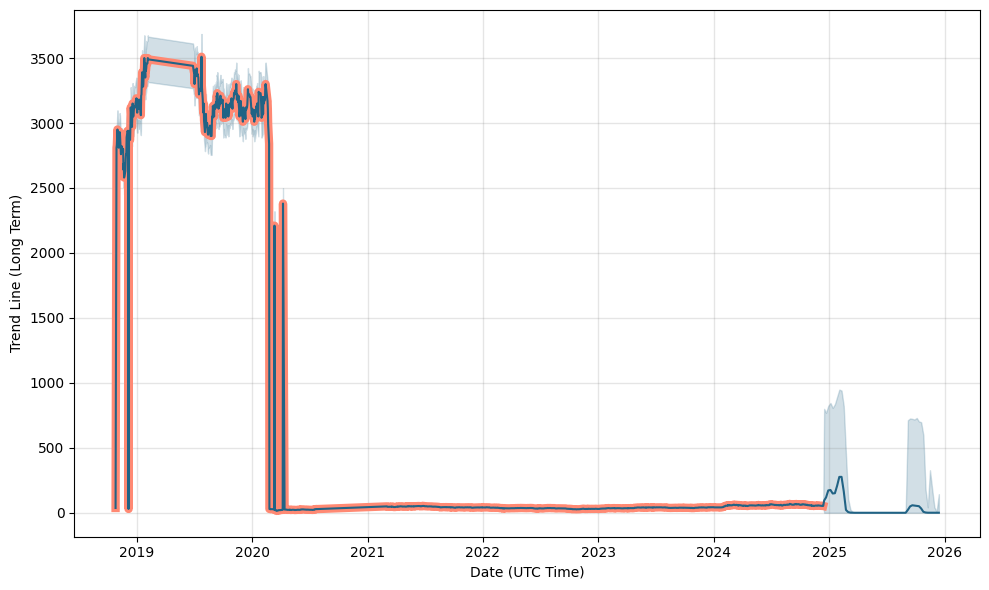 hyundai stock price