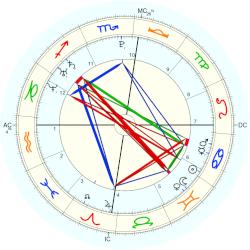 messi birth chart