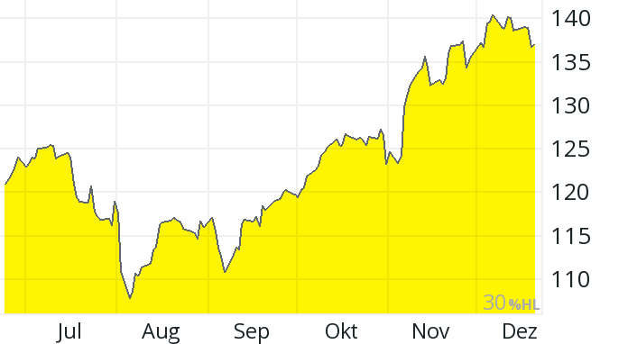 xtrackers artificial intelligence and big data ucits etf 1c