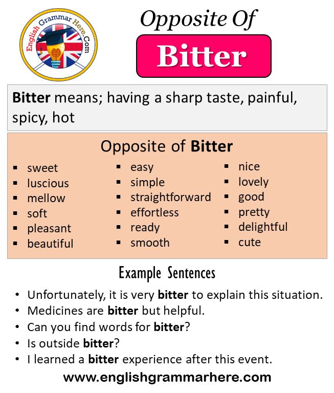 another word for bitterly