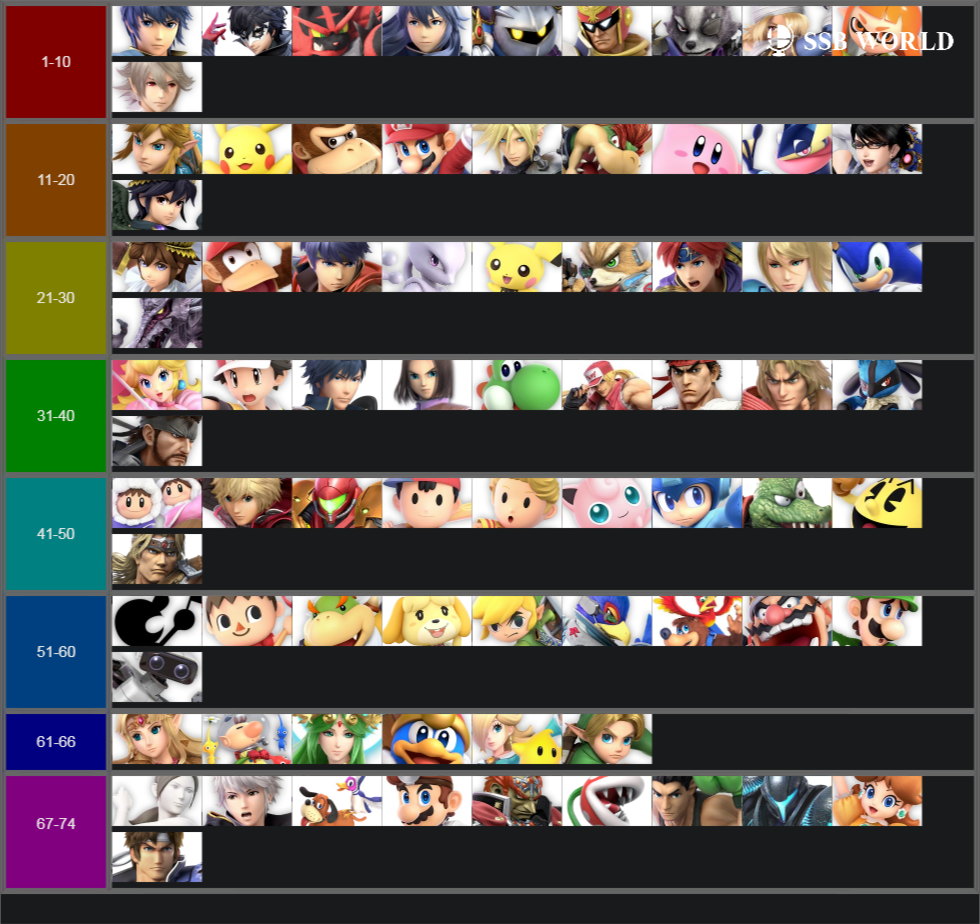 ultimate smash tier list