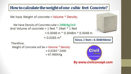 weight of one cubic foot of concrete