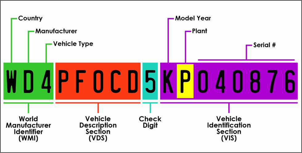 mb vin decoder