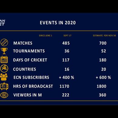 european cricket t10 live score