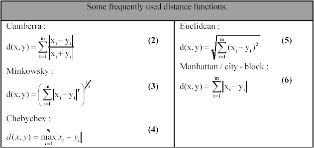 manhattan distance calculator