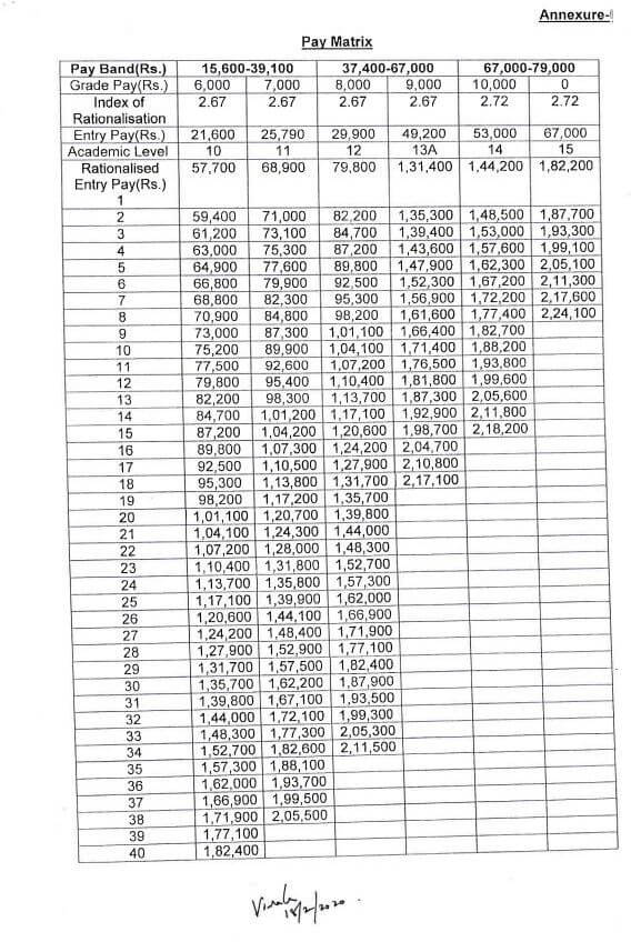 basic salary of assistant professor