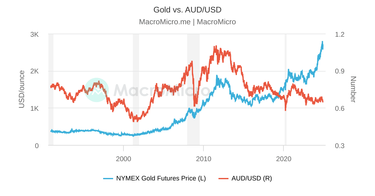 890 usd to aud